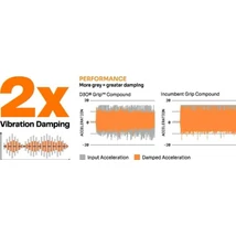 ODI Vanquish V2.1 markolat D3O rezgéscsillapítással fekete-narancs