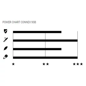 Connex 9SB 9 sebességes lánc - RideShop.hu