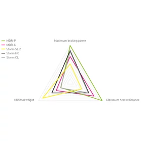 Magura Storm HC 6 csavaros féktárcsa [160 mm] - RideShop.hu
