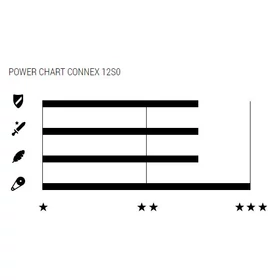 Connex 12S0 12 sebességes lánc [ezüst, 126 szem] - RideShop.hu