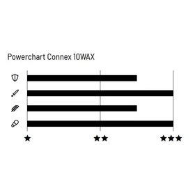 Connex 10WAX 10 sebességes lánc [128 szem] - RideShop.hu