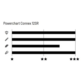 Connex 12SR 12 sebességes lánc [128 szem] - RideShop.hu