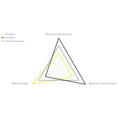 Magura MT4 hidraulikus tárcsafék - RideShop.hu