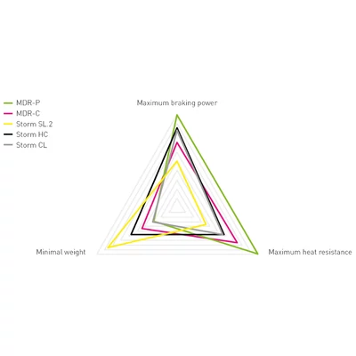 Magura MDR-C 6 csavaros féktárcsa [160 mm] - RideShop.hu