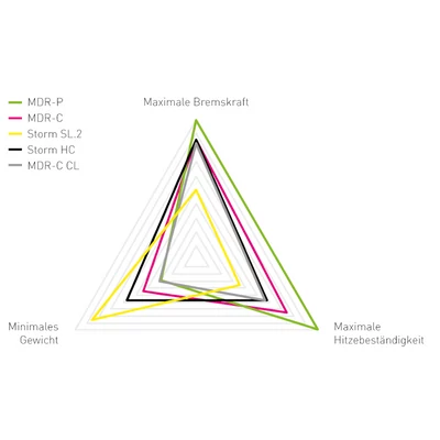 Magura MDR-C CL CenterLock féktárcsa (QR tengelyes agyakhoz) [Dobozos, 180 mm] - RideShop.hu
