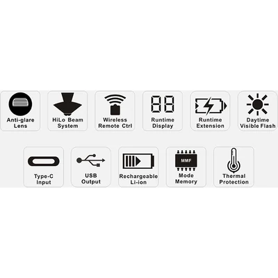 Ravemen PR2400 akkumulátoros első lámpa - RideShop.hu