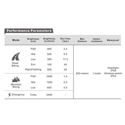 Ravemen PR2400 akkumulátoros első lámpa - RideShop.hu