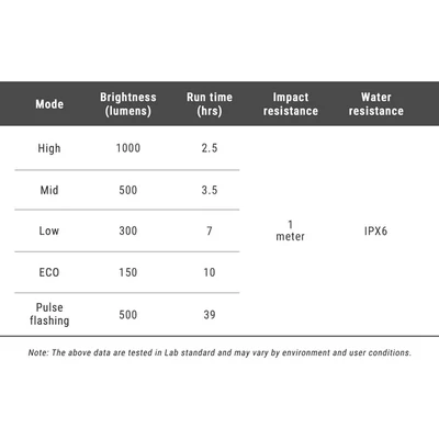 Ravemen FR1000 akkumulátoros első lámpa - RideShop.hu